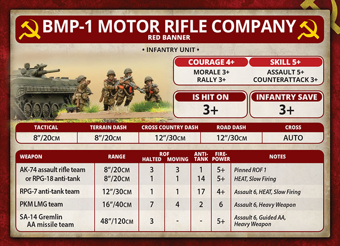 Motor Rifle Company (TSBX03)