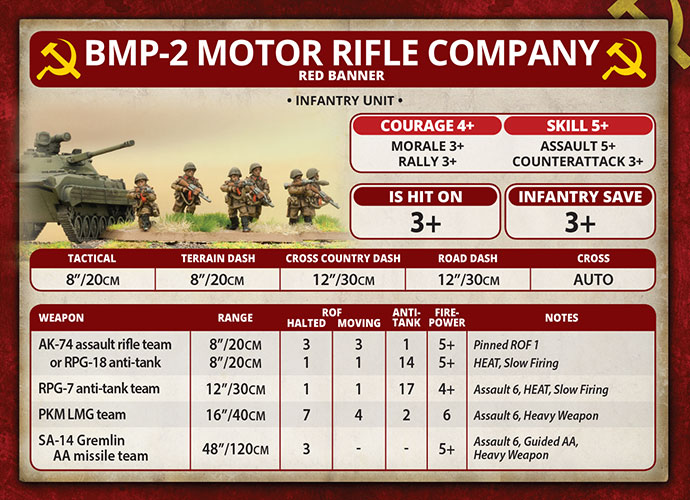 Motor Rifle Company (Plastic) (TSBX18)