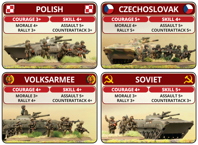Warsaw Pact Forces Comparison