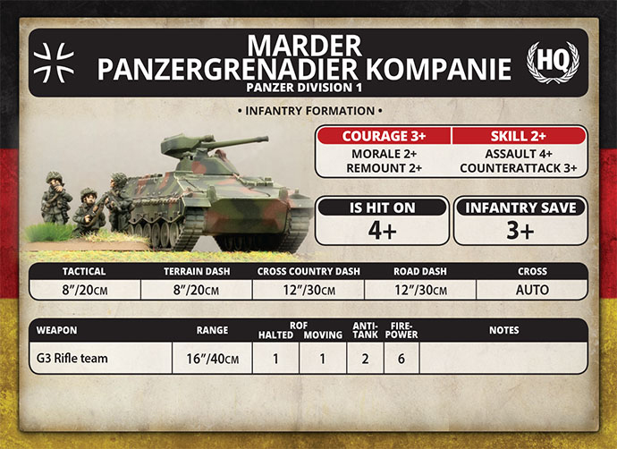 Panzergrenadier Zug (TGR702)
