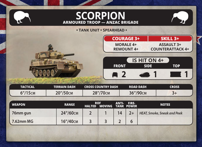 Team Yankee WW III Britische Streitkräfte Scorpion or Scimitar Troop BFTBBX03