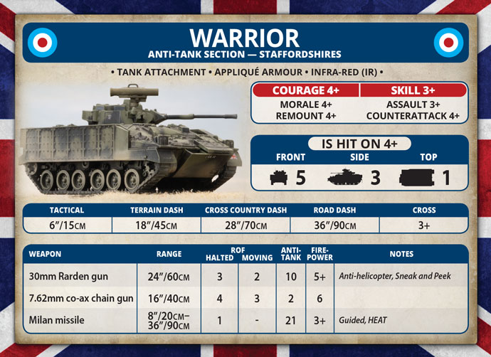 Warrior Platoon (TBBX12)