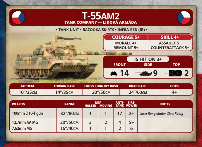 T-72B vs T-72M Vs T-55