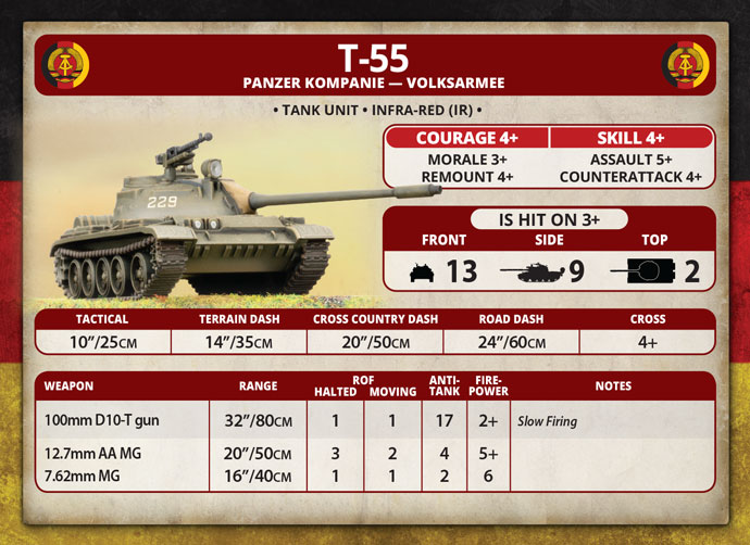 T-72B vs T-72M Vs T-55