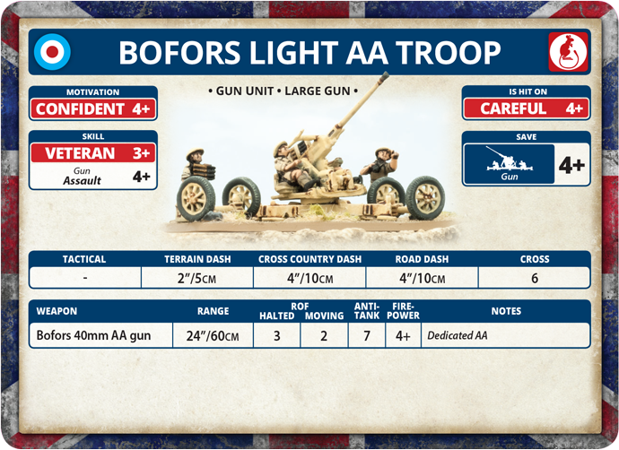 Bofors Light AA Troop (BBX36)