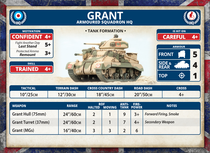 Grant Armoured Troop (BBX37)
