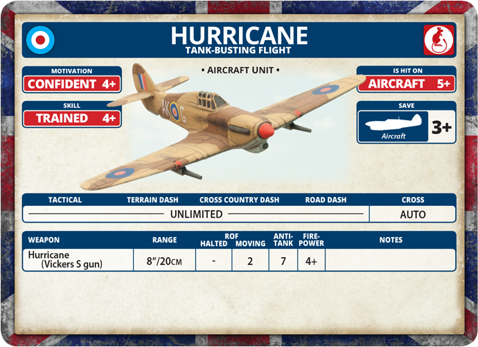 Hurricane Tank-Busting Flight (BBX40)