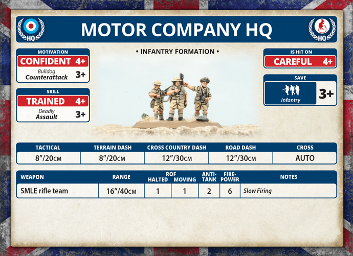 Motor Platoon (Plastic) (BR753)
