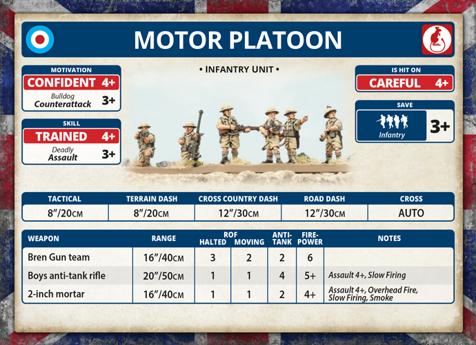 Motor Platoon (Plastic) (BR753)