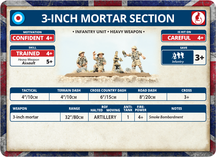 MMG Platoon & Mortar Section (Plastic) (BR754)