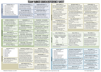 Team Yankee Quick Reference Sheet