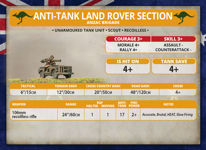 Anti-tank Land Rover Section (TAU121)