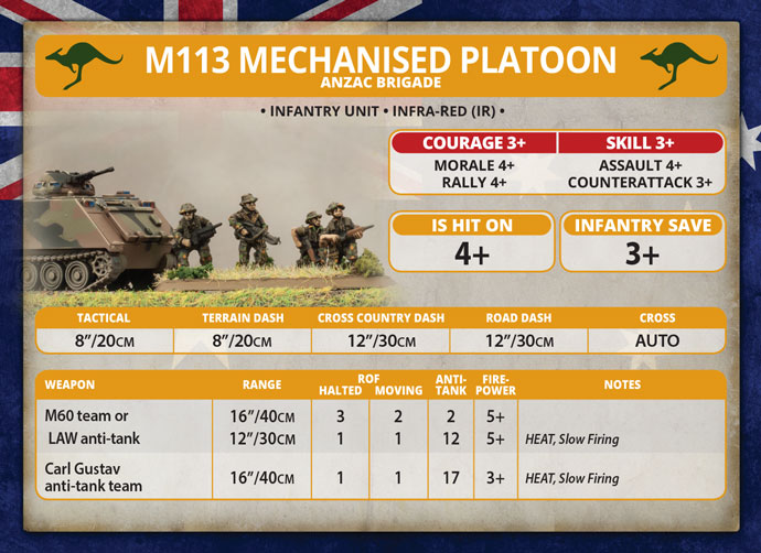 Mechanised Platoon (TAU702)