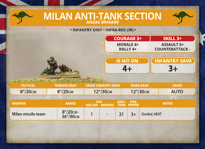 Milan Section (TAU704)