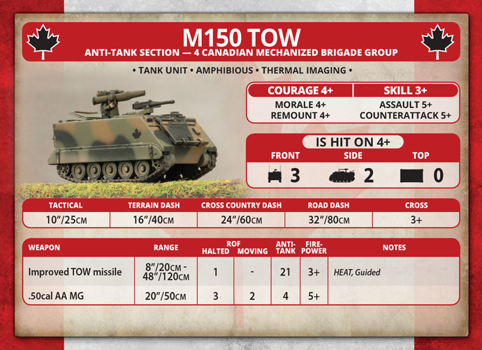 M113 Platoon (Plastic) (TCBX02)