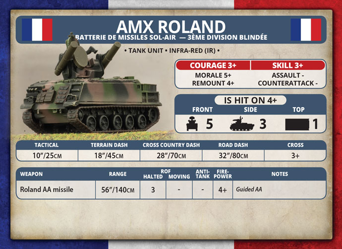 AMX Roland SAM Battery (TFBX06)