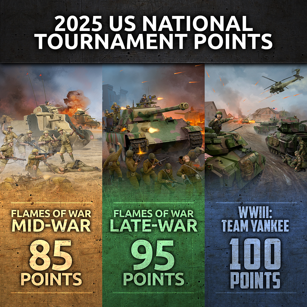 2025 US Tournament Points